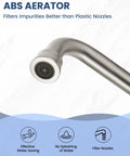 Close-up of brushed nickel aerator on Wall Mount Kitchen Faucet With 6 Inch Spout Brushed Nickel Pro Grade Build Double Handles Hot And Cold Mixer Tap 360 Degree Rotatable 2 Hole Center Set Solid Brass Heavy Duty Restaurant Style Faucet.