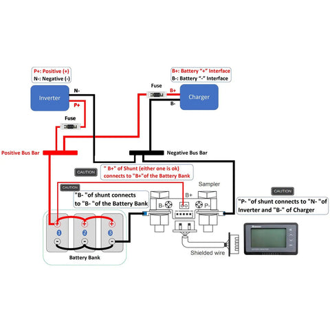 Diagram of Rugged Battery Monitor With Shunt For 12V Rigs Up To 500A, 10 To 120 Volt Range, showing connections to inverter and charger.