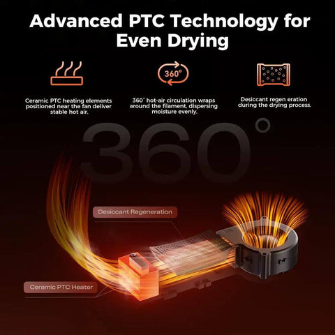 Diagram showing advanced PTC technology in the Dual Independent Heating Chambers Filament Dryer Box For 4 Spools Heats Up To 75C