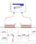 Whole House Salt Free Water Softener Descaler System For Hard Water That Reduces Limescale And Rust installation setup