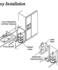 Diagram showing Dual Inlet 5 Gallon Water Bottle Pump For Home Kitchen Dispenser, Electric Under Sink Water Dispenser with appliances.