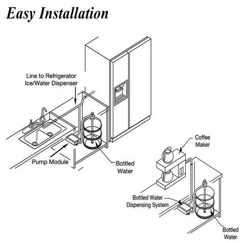 Diagram showing Dual Inlet 5 Gallon Water Bottle Pump For Home Kitchen Dispenser, Electric Under Sink Water Dispenser with appliances.