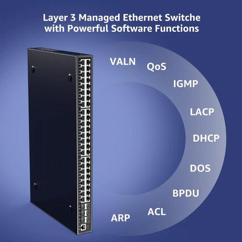 48 Port Gigabit Managed Switch With 6x 10Gbps SFP Plus Uplinks, L3 Smart Management, vertical view with software features