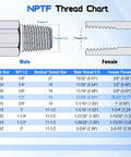 Hydraulic Swivel Adapter One Half Inch NPTF Male To One Half Inch NPSM Female 360 Degree Swivel Fitting For Hydraulic Lines chart