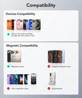 Compatibility chart for MagSafe Wallet With Full Find My Tracking Real Time Location Sound Alerts Left Behind Notifications RFID Blocking Holds 5 Cards Magnetic Card Holder For iPhone 12 To 17 Series Not For 13 12 Mini Black showing compatible and incompatible devices and cases.