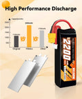 3S 2200mAh 11.1V 40C RC LiPo Battery Pack With Soft Case And XT60 Connector next to capacity graph