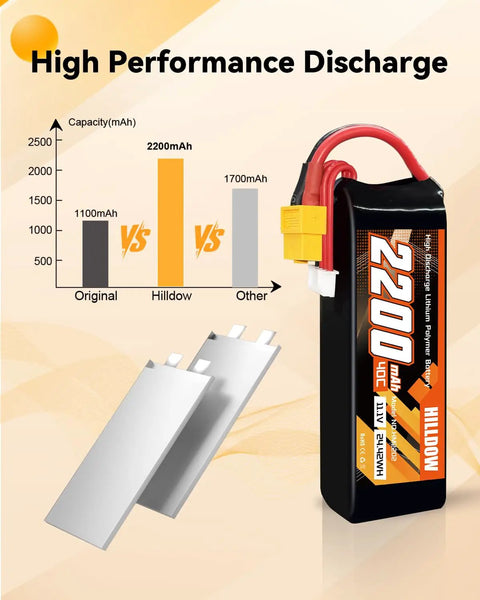 3S 2200mAh 11.1V 40C RC LiPo Battery Pack With Soft Case And XT60 Connector next to capacity graph