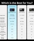 Comparison chart of action cameras including the Rock Solid Waterproof Action Camera Bundle Shoots Clean 4K With Large Sensor