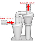 Diagram of Double Filtration Cyclone Dust Collector For Home Woodworking Turbocharged 2 Inch 50mm Separator with air inlet and outlet.
