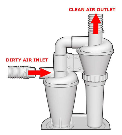 Diagram of Double Filtration Cyclone Dust Collector For Home Woodworking Turbocharged 2 Inch 50mm Separator with air inlet and outlet.