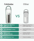 Comparison of Double Wall Vacuum Insulated Breast Milk Cooler Keeps Your Baby Stash Frosty For Over 24 Hours With Premium Steel Core And Leakproof Lid against other milk coolers.
