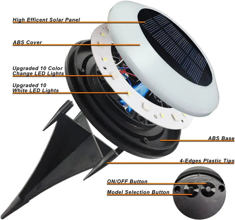 8 Pack Solar Ground Lights With 20 Lumen White And Color LED Disk Lights Multi Color Modes For Pool Area Pathway Patio Yard Lawn Garden Outdoor Lighting, showing exploded view with solar panel, ABS cover, LED lights, stake, and buttons.