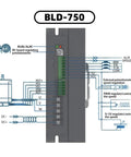 Wiring diagram and connections for Beefy 750W 48V Brushless Servo Motor With 86Mm Flange, 8-Pole, with BLD-750 label.