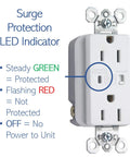 Image of a Surge Protected Duplex Power Kit With Tamper Resistant Outlet For Enclosures And Wall Installations showing LED indicator.
