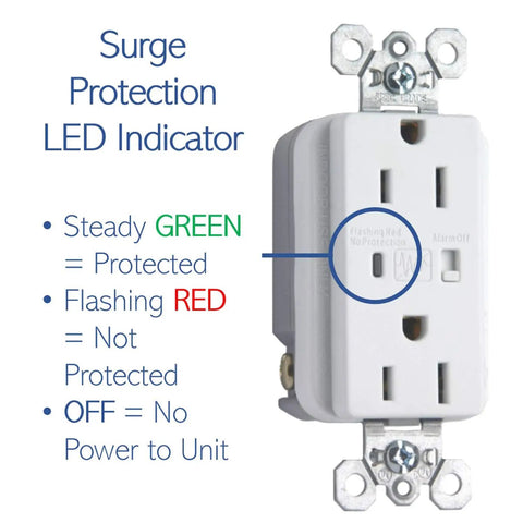 Image of a Surge Protected Duplex Power Kit With Tamper Resistant Outlet For Enclosures And Wall Installations showing LED indicator.