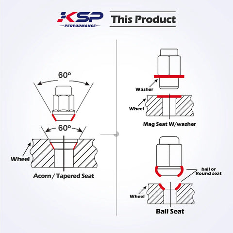 Diagram showing Acorn, Mag, and Ball seat types for Kickass M14x1.25 Lug Bolts For BMW And Mini Whips, detailing seating angles.