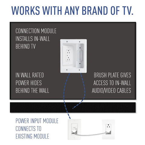 Hide Cable Clutter With An In Wall TV Power Kit Featuring Surge Protected Outlet And Recessed Wall Box diagram
