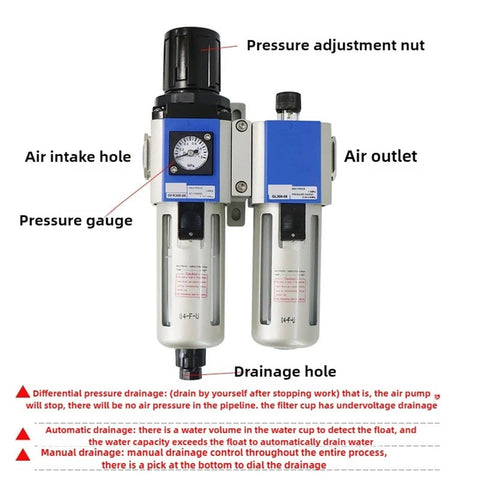 Three In One Heavy Duty Air Treatment Unit FRL Filter Regulator Lubricator Combo For Pneumatic Tools And Industrial Systems GR GFR GL Series 200 15 Pro Grade with labeled parts