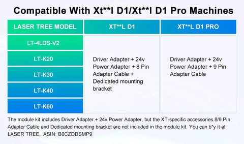 Compatibility chart showing Laser Tree models LT-4LDS-V2, LT-K20, LT-K30, LT-K40, LT-K60 with XT**L D1 and D1 Pro machines.