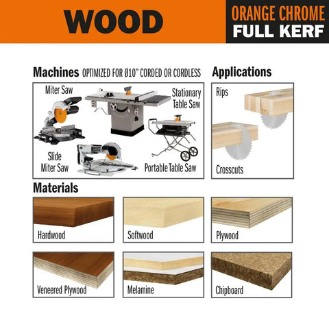 Infographic showing machines and materials compatible with Fine Finishing 10 Inch Saw Blade With Forty Teeth, Thin Kerf.126.