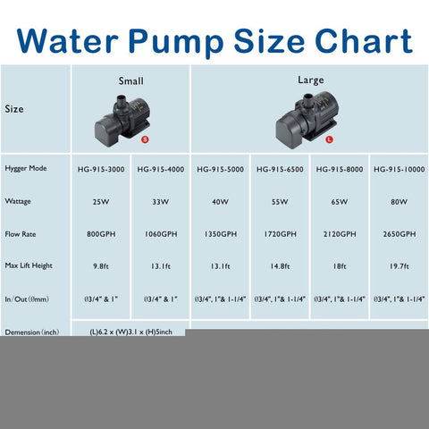 Water pump size chart showing specifications for small and large pumps, including flow rate and max lift height for saltwater use.