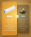 Rechargeable Indoor LED Spotlight Kit With Smart Auto Timer 5500mAh Battery comparison with other spotlight