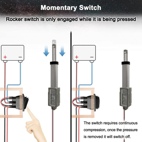 Illustration of Mini Electric Linear Actuator with momentary switch function and wiring diagram