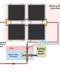 Diagram showing 4 Panel Hybrid Solar Water Heater Kit With Double Row Setup Fits Existing Gas Or Electric Tanks with piping and connections.