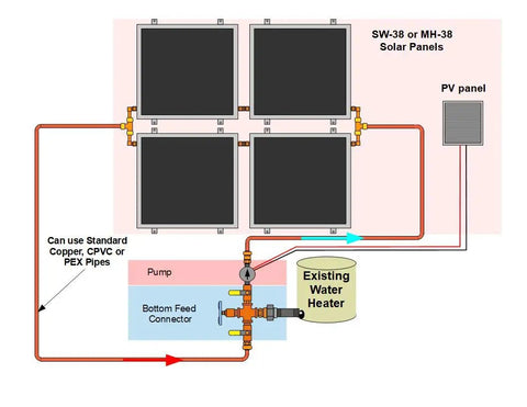 Diagram showing 4 Panel Hybrid Solar Water Heater Kit With Double Row Setup Fits Existing Gas Or Electric Tanks with piping and connections.