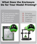 Chart showing benefits of Pro Grade 2026 3D Printer Enclosure With Constant Temperature, LED Lighting, Dustproof And Noise Reduction.