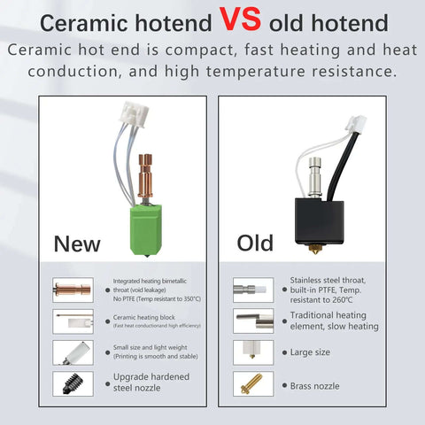 Ceramic hotend vs old hotend comparison chart for Upgrade 0.4mm Hotend With Ceramic Heating Rod And Hardened Steel Nozzle For S1 Extruder Replacement Kit.