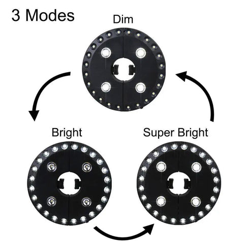 Cordless Patio Umbrella Light With 28 LEDs And 3 Lighting Modes Dim Four LED Bright 24 LED And Super Bright 28 LED 200 Lux