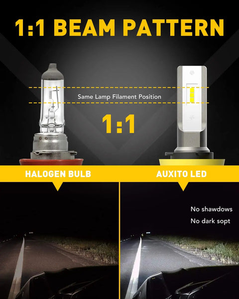 Comparison of halogen bulb and H11 H8 H16 LED Fog Light Bulbs 6000 Lumens 6500K Cool White With CSP Chips in road lighting.