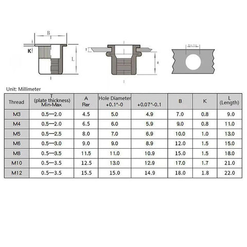 Heavy Duty 77Pc Rivet Nut Tool Kit For Metal Fabrication. Get Secure Riveting With Carbon Steel Set Perfect For Auto Repair And Assembly Jobs., diagram of M3-M12 rivet nut sizes and hole dimensions