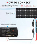Diagram showing 10 AWG Solar Panel Connector Cable with male and female connectors linking a solar panel to a charge controller.