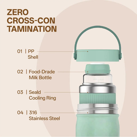 Travel Ready Portable Breast Milk Cooler With 24 Hour Deep Freeze Tech Zero Sweat Insulation showing detailed components and materials.