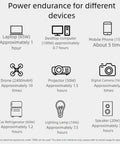Power endurance chart for devices showing usage times for laptops, drones, projectors, and more. Kickass Portable Solar Power Station Packs Enough Juice To Run Phones Laptops And Tiny Appliances While Camping Or Hitting The Road. Smart Chip Guard Prevents Overloads So You Can Plug In Peacefully.