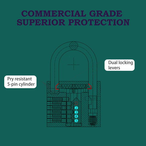 Diagram of Solid Brass Padlock With Key For Sheds Storage Units Gym Lockers Fence Toolbox And Hasps 1 9 16 Inch Wide Lock Body Hardened Shackle 4 Pin Cylinder Dual Locking For Built Tough Security showing 5-pin cylinder and dual locking levers