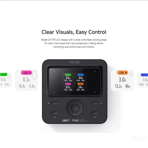 F160 4 Channel GaN LiPo Battery Charger with 2.4 inch IPS LCD display and control buttons, showing charge details for RC fans