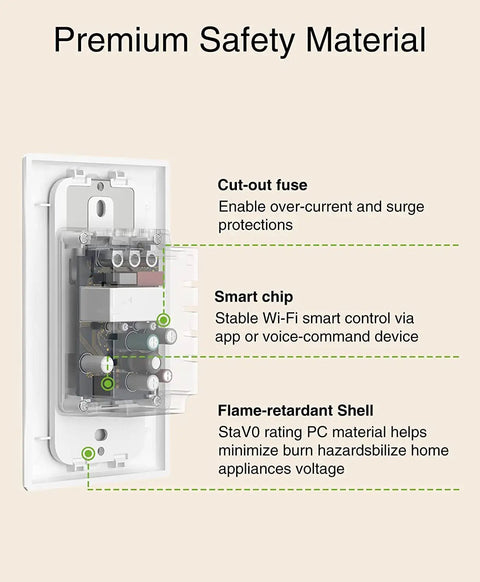 Interior view of Three Way Smart Switch Four Pack With Voice And App Control, Requires Neutral Wire, Flame Retardant Material, 2.4GHz WiFi Compatible For Easy In Wall Setup showing components and safety features.