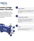 Total 360 Two Stage Water Filtration System With Brushed Nickel Faucet Blue For Fresh Great Tasting Water On Demand At Your Kitchen Sink NSF Certified To Reduce Lead Cysts And Chlorine Taste Or Odor with blue filtration unit and faucet diagram