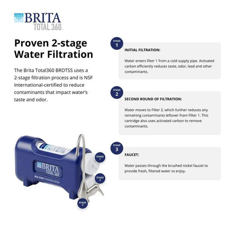 Total 360 Two Stage Water Filtration System With Brushed Nickel Faucet Blue For Fresh Great Tasting Water On Demand At Your Kitchen Sink NSF Certified To Reduce Lead Cysts And Chlorine Taste Or Odor with blue filtration unit and faucet diagram