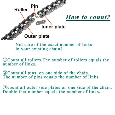 Diagram of Drive Chain 420 32 Link For Coleman CK196 T 196cc Go Kart, showing parts and instructions for counting links.