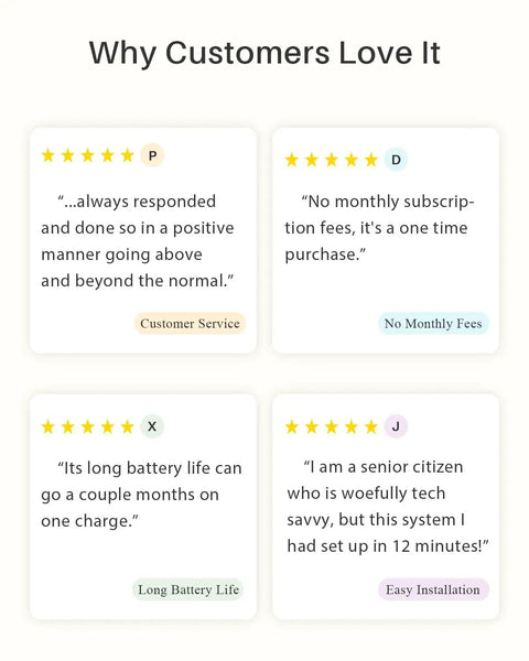 Customer reviews highlighting benefits of 2K Wireless Security Camera System For Indoor And Outdoor Home Surveillance, No Monthly Fee.