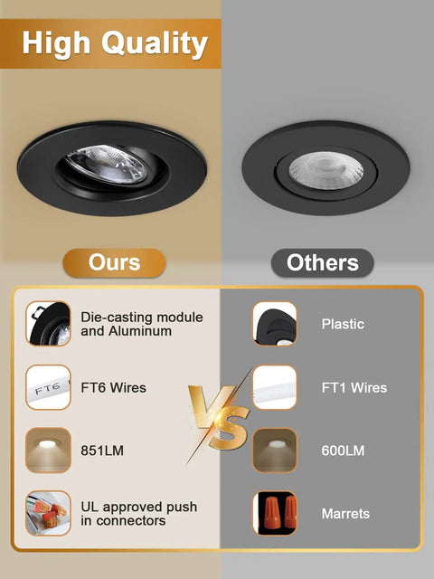 Comparison of canless recessed gimbal downlight features; ours with die-casting and aluminum, others plastic.