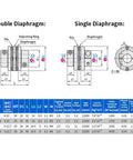 12.7mm To 12.7mm Flexible Flange Diaphragm Coupling For 3D Printers And CNC Machines, 39mm Diameter By 49mm Length, Aluminum Shaft Coupler With Dual Diaphragms For Servo And Stepped Motors, Pro Grade And Built Tough. technical diagram with double and single diaphragm views and size chart