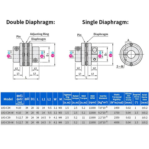 12.7mm To 12.7mm Flexible Flange Diaphragm Coupling For 3D Printers And CNC Machines, 39mm Diameter By 49mm Length, Aluminum Shaft Coupler With Dual Diaphragms For Servo And Stepped Motors, Pro Grade And Built Tough. technical diagram with double and single diaphragm views and size chart