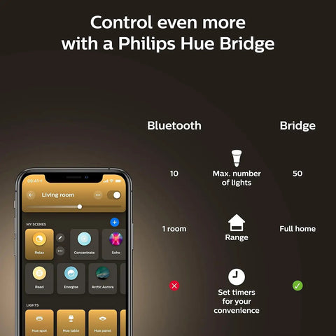 Smartphone app screen showcasing control features of White Ambiance BR30 LED Smart Bulbs With Bluetooth Control, Alexa compatible.