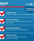 Infographic detailing 4-sided seal, flexible material, breathable fabric, non-stick pad benefits of Flexible Fabric Adhesive Bandages.