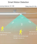 Diagram of LED Motion Sensor Under Cabinet Lighting Dope 17 Inch USB Plug In Closet Light Bar with smart motion detection range.